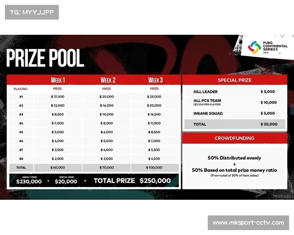 EWC绝地求生首日积分榜揭晓 DNF强势领跑C组 PeRo暂居第三