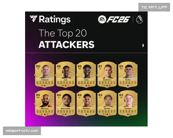 观点：传统中锋回归？解析哈兰德、伊萨克、沃特金斯领跑射手榜现象